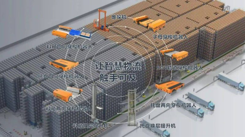 重型货架定制，如何确保精准匹配需求？**
